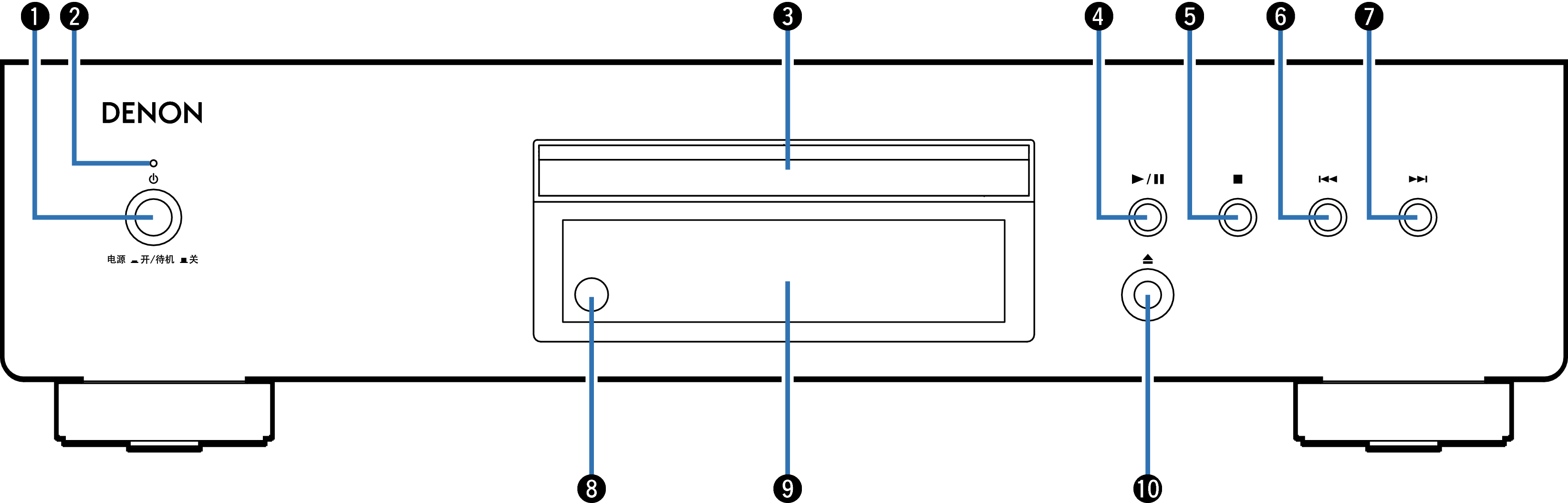 Name Front DCD600NEE1C